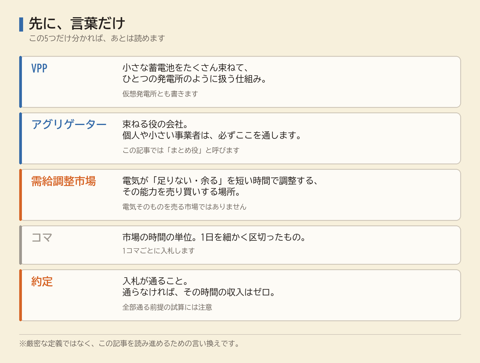 低圧VPPの用語