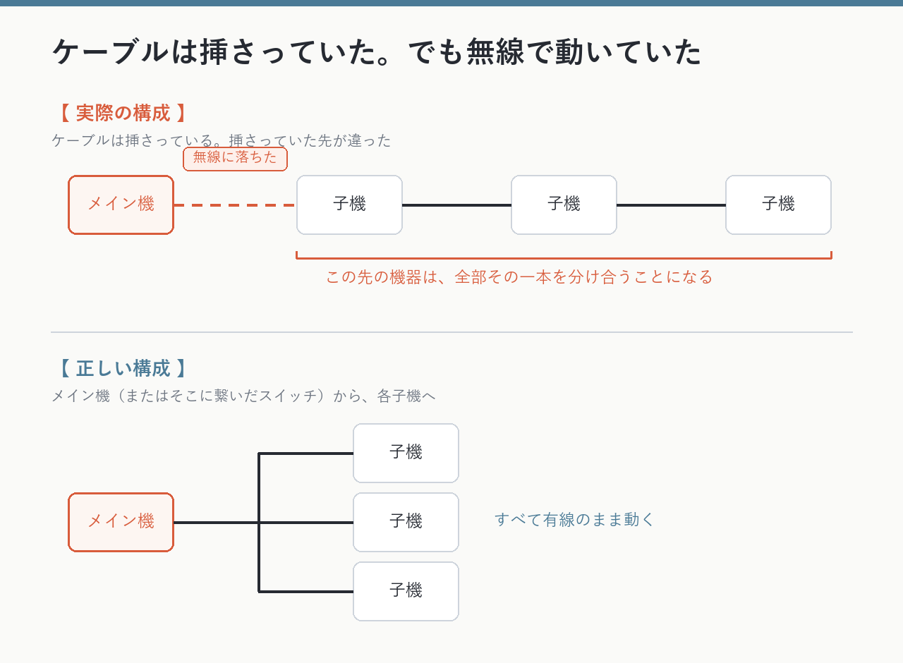 自宅の配線図