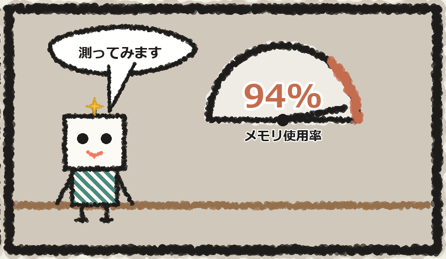メモリ使用率を測ったら９４％だった場面