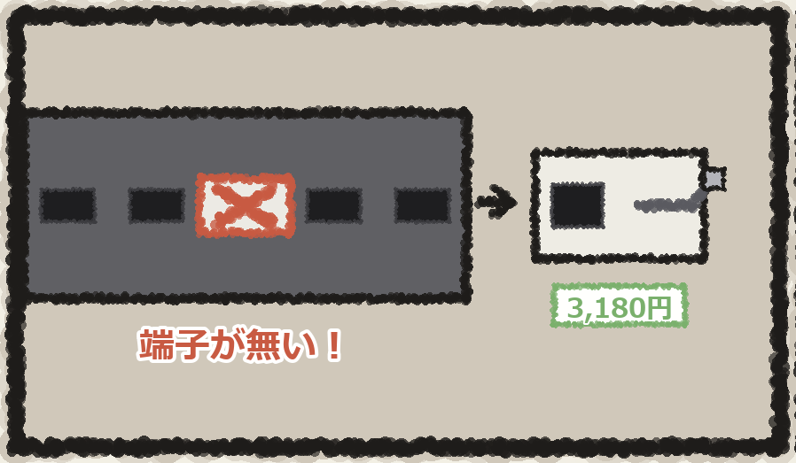 そもそも端子が付いていなかったと判明し、安いアダプタに決まる場面
